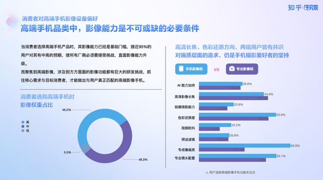 红枫影像：始于光学，抵达心学