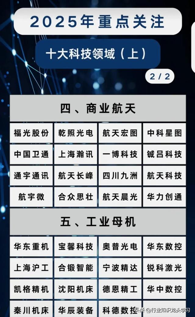 值得珍藏：大科技+AI+算力+食品饮料+消费电子+存储+信创+新材料