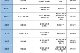 小一入学信息采集有问题？来看咋操作图片