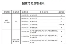 国家危险废物名录及豁免管理清单（2025年版）图片