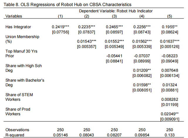 【香樟推文3690】机器人集群的特征与地理分布