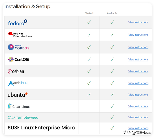 Linux管理不用记命令！Linux安装可视化管理工具Cockpit安装使用