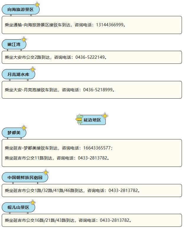 都在这儿了！吉林省冰雪旅游景区、滑雪场接驳运输线路信息