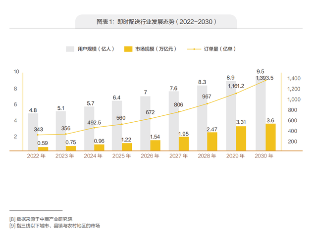 1000万外卖骑手生存现状，2025之后，会好起来吗？