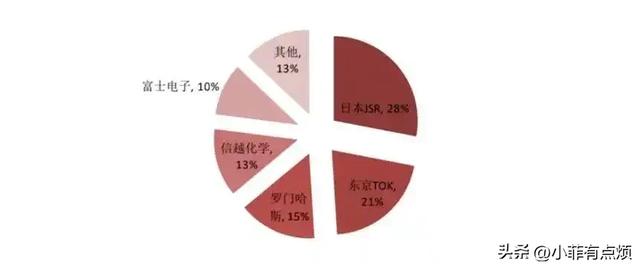 全球90%都是日本生产，一旦断供中国如何应对？为何别国无法生产