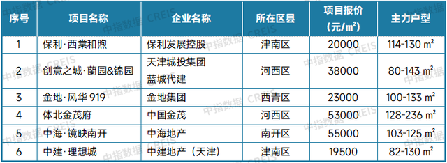 7月十大城市二手房价格环比均下跌