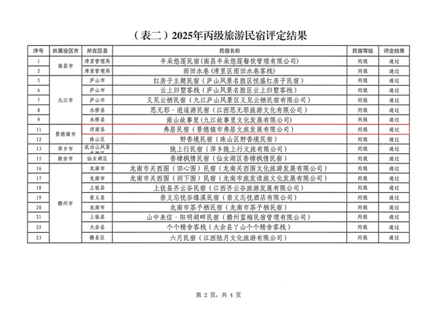 祝贺！浮梁这家民宿成功获评丙级旅游民宿