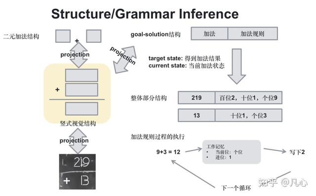 从第一性原理看大模型Agent技术