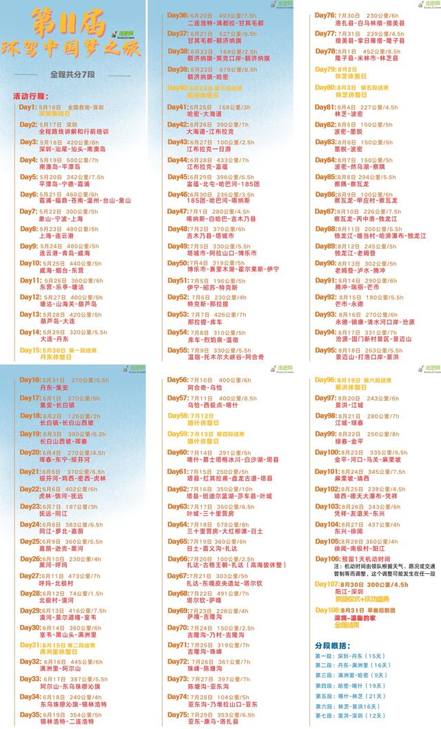 国内最“贵”的1条自驾线，完整走一圈10万起，退休后必走一趟！
