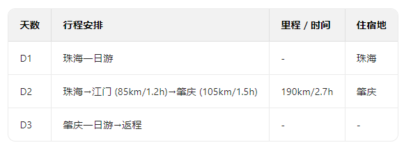 中国最受欢迎的10条避寒路线，对的时间就去对的地点，选一条出发