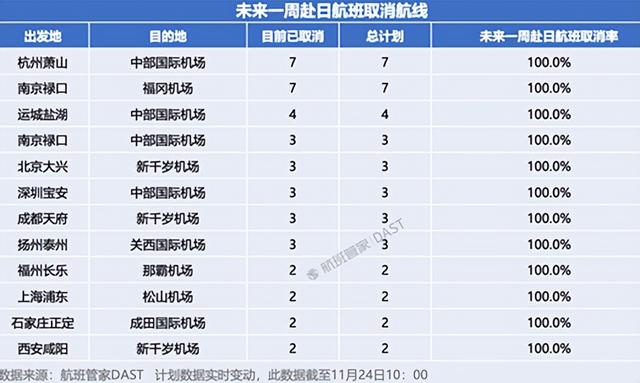 12条中日航线全停！日本机场哭成一片，上海数万日本人何去何从