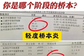 甲状腺功能3项、5项、7项、8项的临床意义!一篇文章全讲清图片