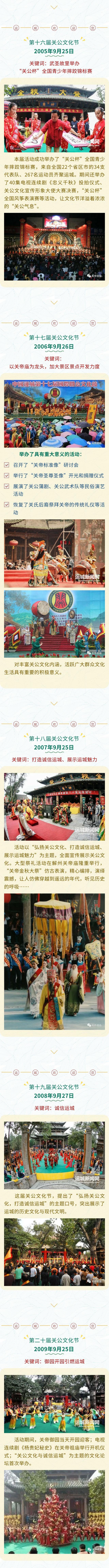 一图读懂关公文化旅游节的流金岁月