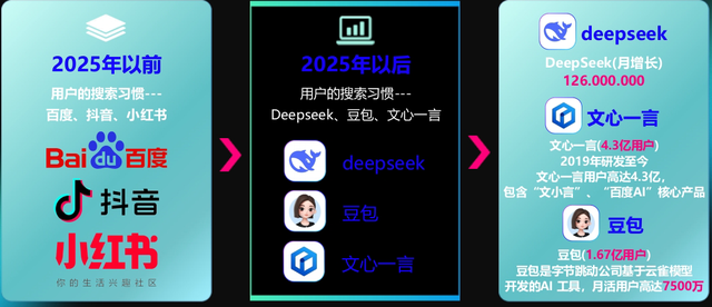 GEO优化方法有哪些？3种主流模式深度对比，找到适合你的最优解