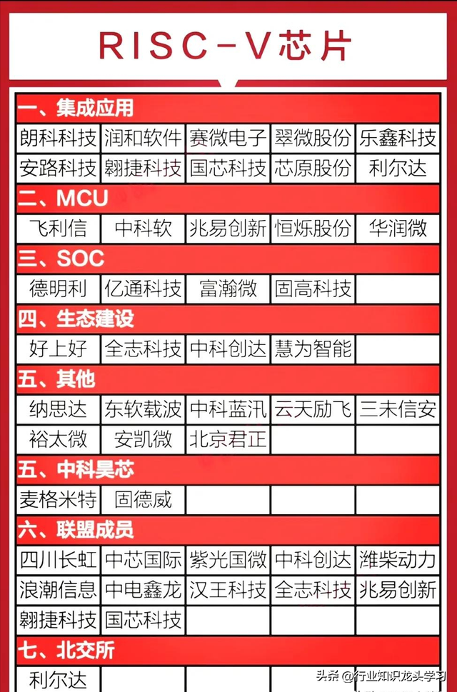 值得珍藏：航天+半导体国产替代+汽车芯片+水利工程+算力+新材料