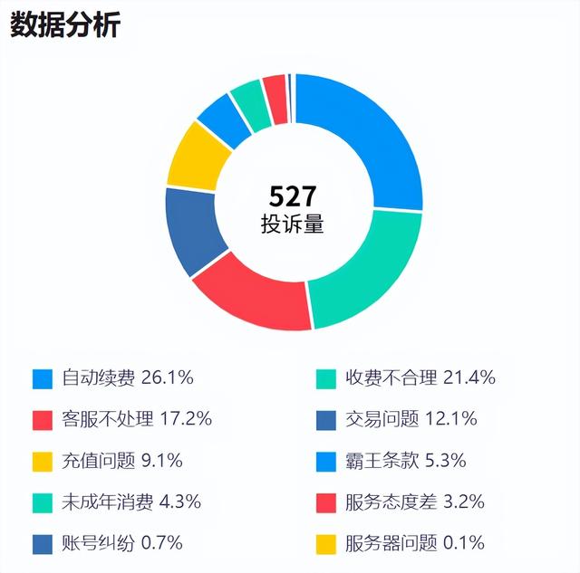 偷偷扣费？QQ音乐投诉增幅超200%！很多人都中招了