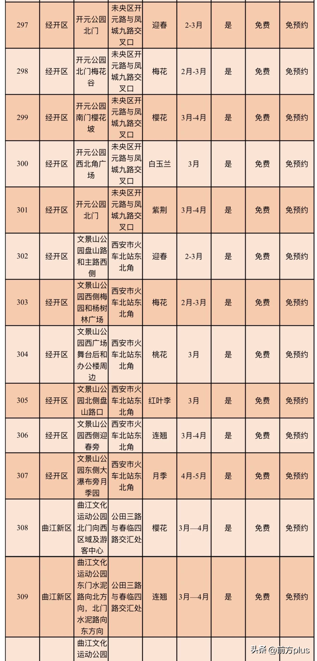 超全！西安2026年春季赏花点位指南