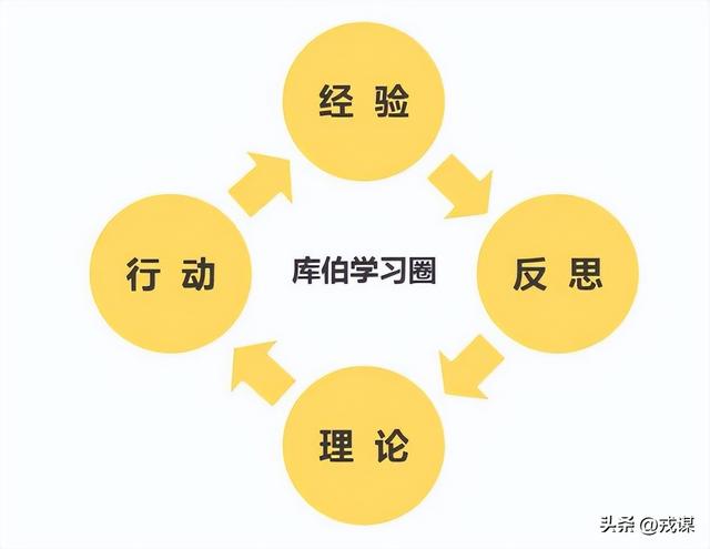 为啥别人的产品能火10年？方法论才是核心密码！这4个坑必须躲开