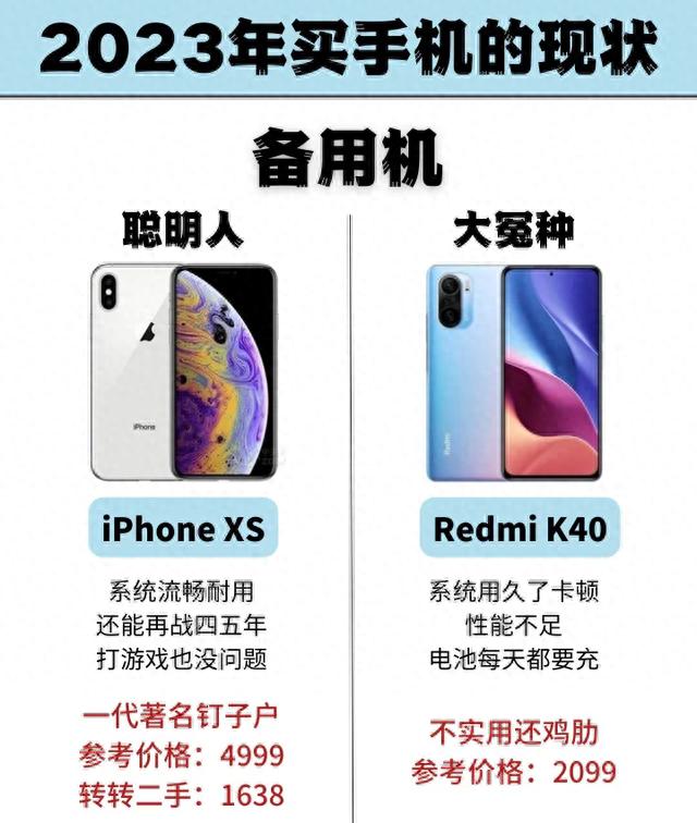 2023���ֻ�����״�����Ǵ����˻��Ǵ�ԩ�֣�