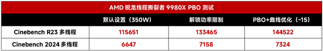 设计师必备生产力神器：AMD锐龙线程撕裂者9980X/9970X首发测试