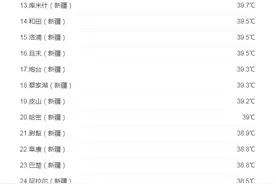 新疆霸榜全国高温前十，吐鲁番以45.9℃领跑图片