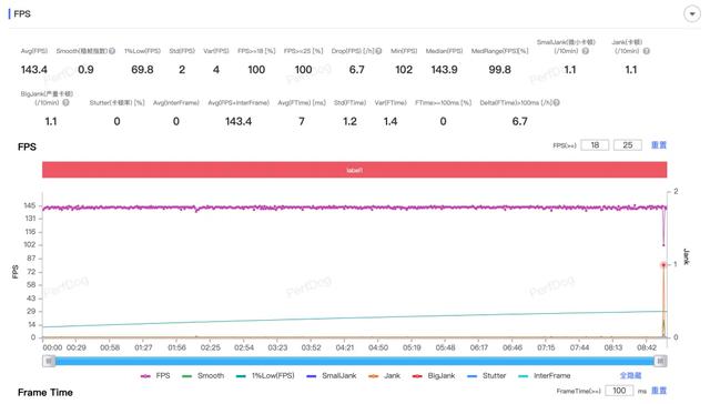 《和平精英》144Hz模式来了!仅一款手机支持