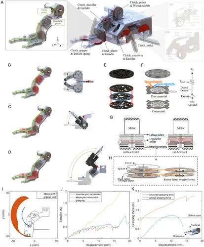 韩国团队突破微型机器人设计瓶颈，0.4克离合器实现多关节控制
