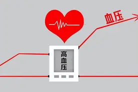 血压压差大 有什么危险？压差大怎么办？看完放心了！图片