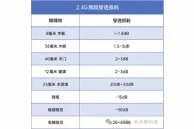 全网首发：路由器Mesh组网（有线）全攻略 | 最新网络拓扑图2.0版图片