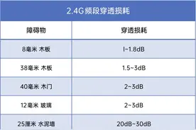 全网首发：路由器Mesh组网（有线）全攻略 | 最新网络拓扑图2.0版图片
