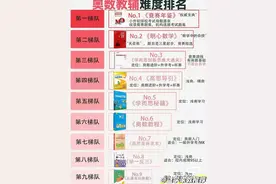 奥数教材有哪些？那些学生适合奥数学习？图片