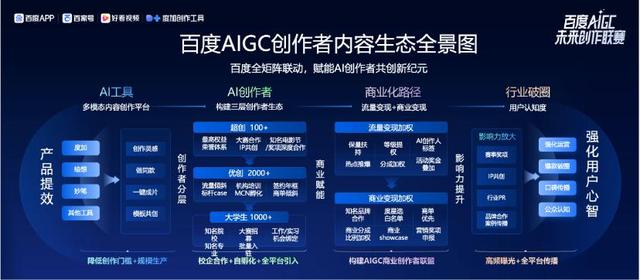 白天去上班，晚上当导演：这届年轻人用AI找回创作自由