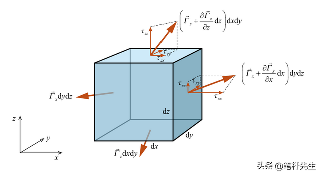 美国高超音速材料测试获突破 秒级预判防热性能