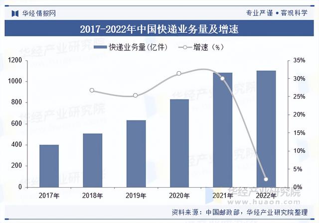 2025年中国智能快递柜行业优势及相关政策