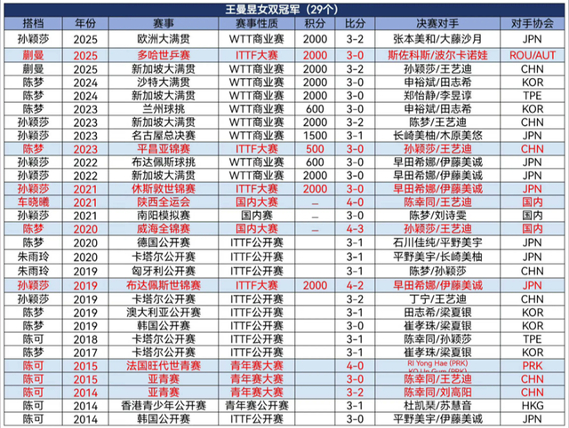 莫雷加德夺冠后激动落泪