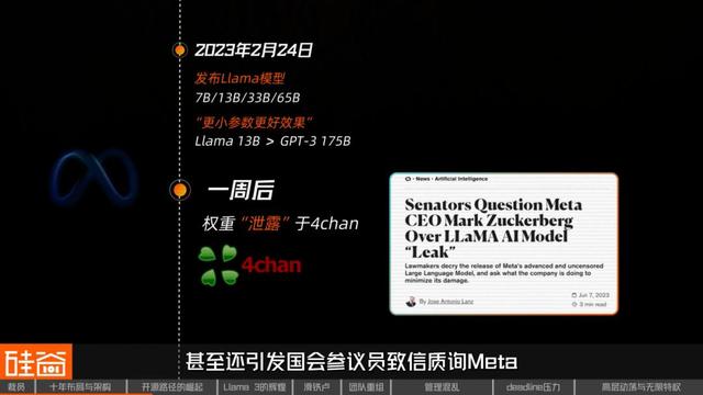 失衡的乌托邦：Meta的开源AI路线是如何遭遇滑铁卢的