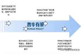 我国高端特种电子树脂目前还处于供不应求的状态图片