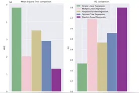 决策树算法模型图片