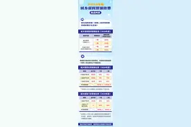 重庆城乡居民医保丨一档和二档在享受医保待遇时有什么区别？图片