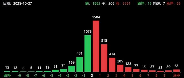 要踏空了？A股逼近4000点，两大压力出现