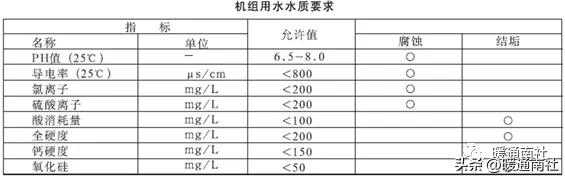 约克水冷螺杆冷水机组开机调试的标准流程
