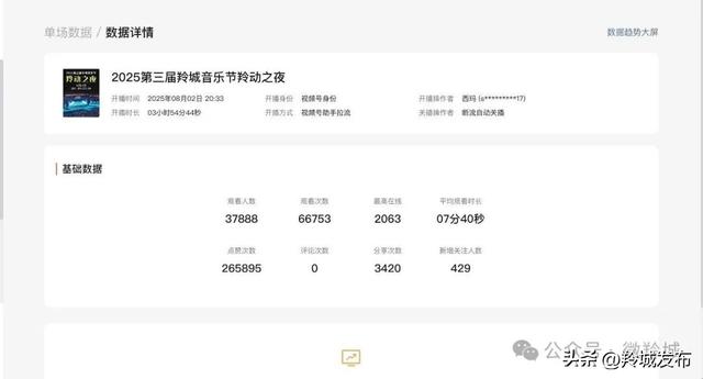 百万流量！羚城双盛宴数据亮眼，热度高涨