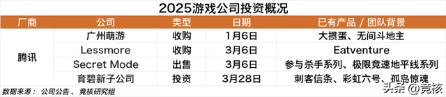 魔方天美光子沐瞳PK搜打撤；网易游戏副总裁将离职