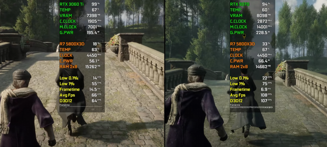RTX 3060 Ti VS RTX 5070，性能差距有多大？是否值得升级？