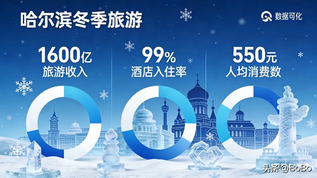 尔滨硬刚蹭热度明星！“没邀请不接待”，全网为文旅格局叫好