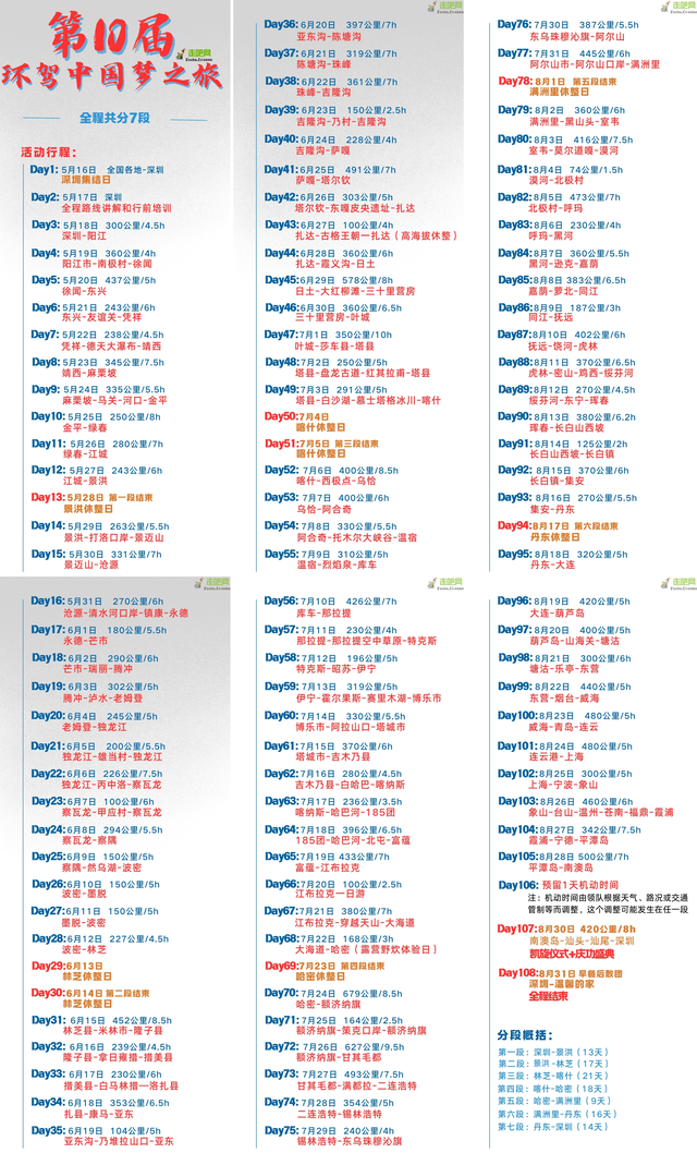 国内最“贵”的1条自驾线，完整走一圈10万起，退休后必走一趟！