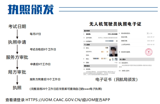 中国武汉人力资源服务产业园无人机驾驶员培训正式启航