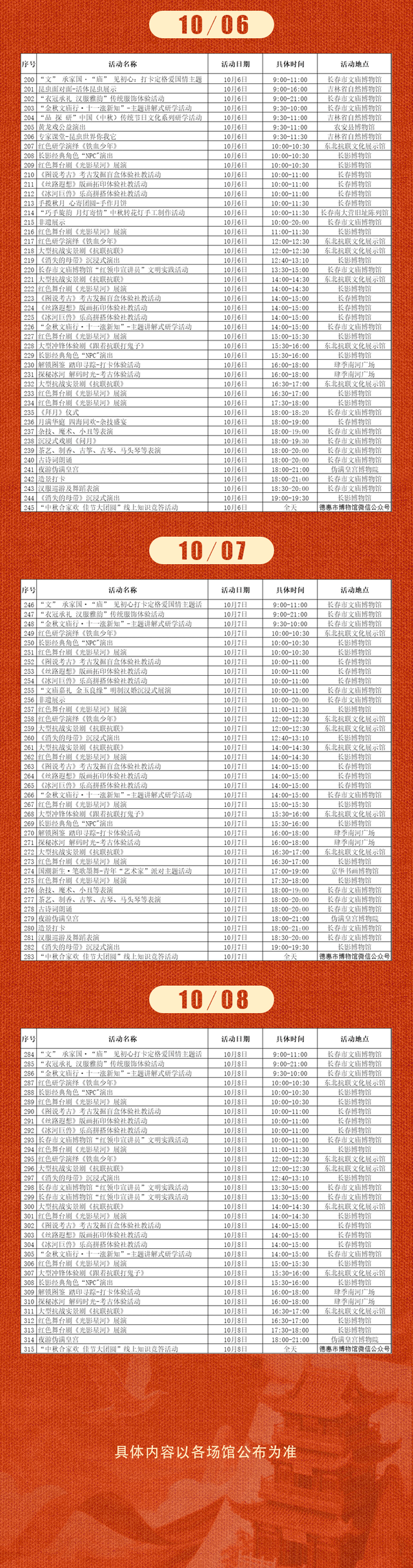 这波“文化局”赢麻了！不冲真的亏！