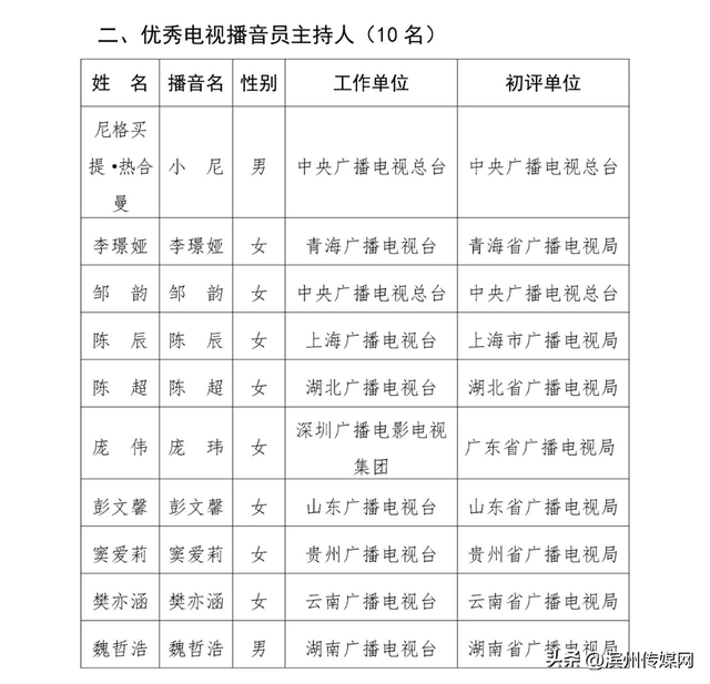 确认！是知名主持人尼格买提