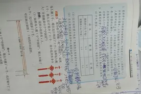 孩子开学四年级，最不后悔的就是对数学的启蒙，目前在学习七上图片